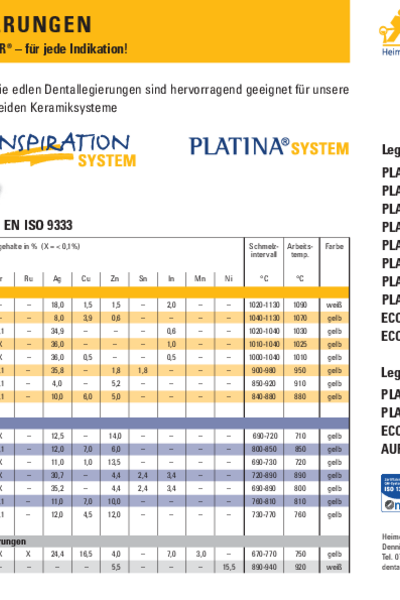 Techn. Daten PLATINOR®, AUROPLADENT® und ECONOR®